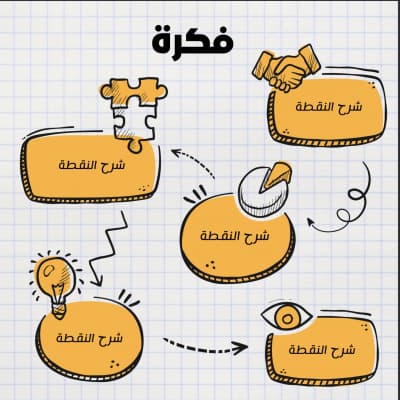 قالب Design Infographic Idea, download and edit for free من أندلسي