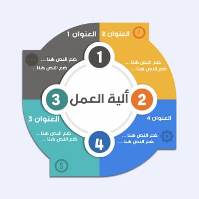 قالب Design Infographic Workflow, download and edit for free من أندلسي