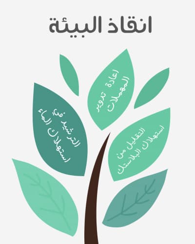 قالب Design Infographic for Environmental Rescue, download and edit for free من أندلسي