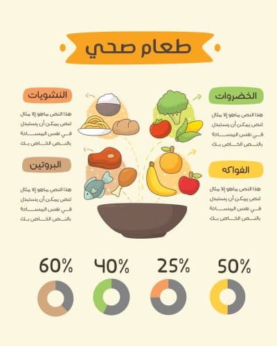 قالب Design Infographic Healthy Food, download and edit for free من أندلسي