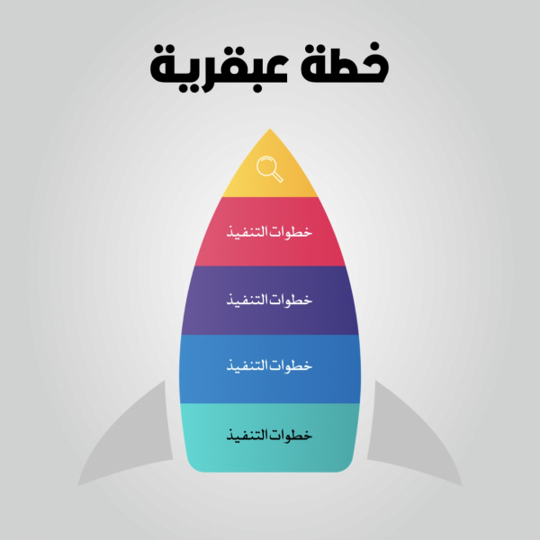 Design Infographic Genius Plan, download and edit for free design template - Infographic from the Andalusi design app