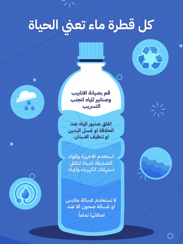 Design Infographic on the Importance of Water, download and edit for free design template - Events, Infographic from the Andalusi design app