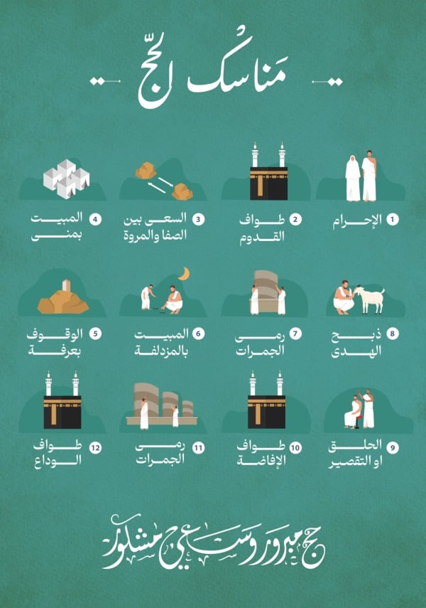 Design of Hajj Rituals, download and edit for free design template - Hajj, Hajj Rituals from the Andalusi design app