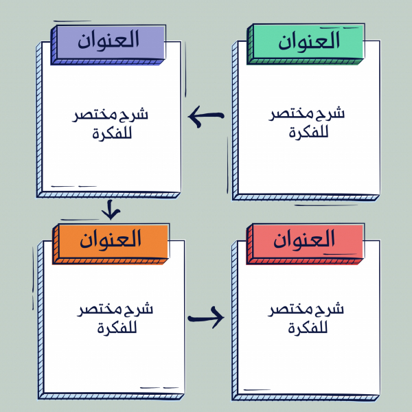 Design Infographic for Brief Idea Explanation, download and edit for free design template - Infographic from the Andalusi design app