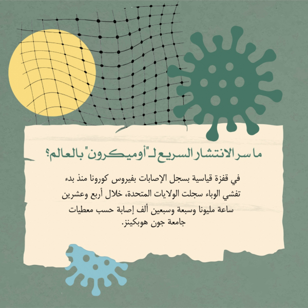 Design Post on Omicron Spread Worldwide, download and edit for free design template - Post from the Andalusi design app