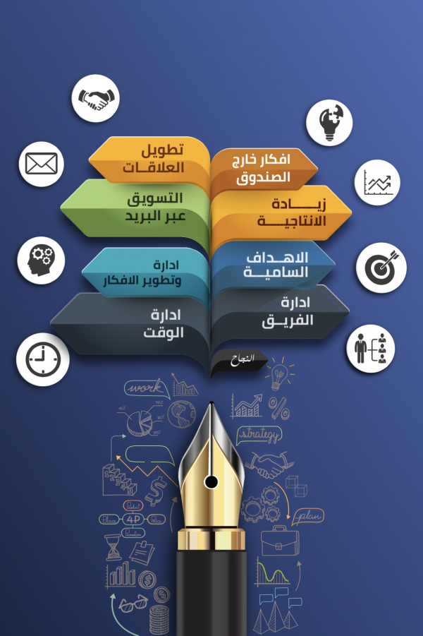 Design Infographic for Relationship Development, download and edit for free design template - Infographic from the Andalusi design app
