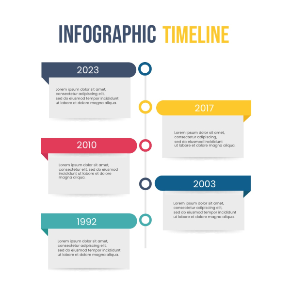 Design Infographic Timeline, download and edit for free design template - Infographic from the Andalusi design app