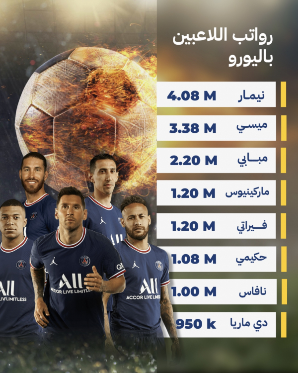 Football Player Salaries in Paris design template - Sport from the Andalusi design app
