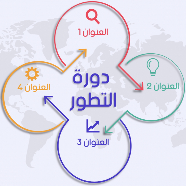 Design Infographic Development Cycle, download and edit for free design template - Infographic from the Andalusi design app