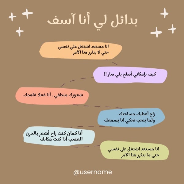 Design Infographic Alternatives for I'm Sorry, download and edit for free design template - Infographic from the Andalusi design app