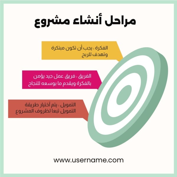 Design Infographic Project Creation Stages, download and edit for free design template - Infographic from the Andalusi design app