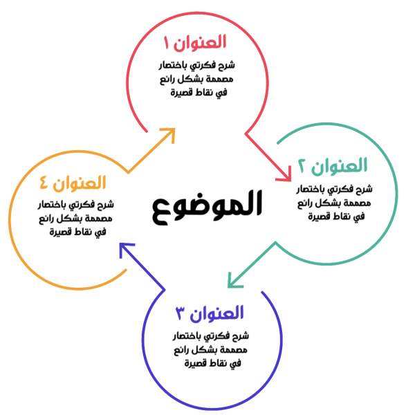 Stunning Design Infographic on the Topic, download and edit for free design template - Infographic from the Andalusi design app