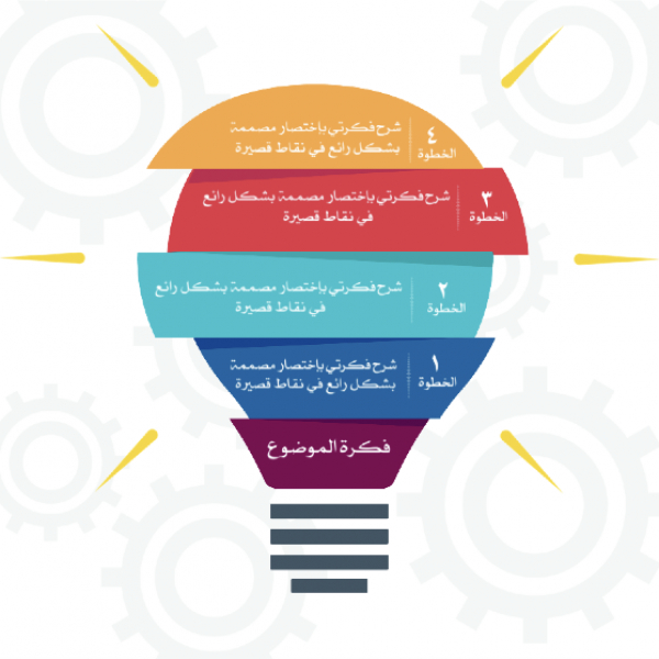 Design Infographic for Creative Thinking Stages, download and edit for free design template - Infographic from the Andalusi design app