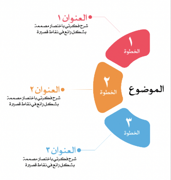 Design Infographic Illustrating Steps of the Topic, download and edit for free design template - Infographic from the Andalusi design app