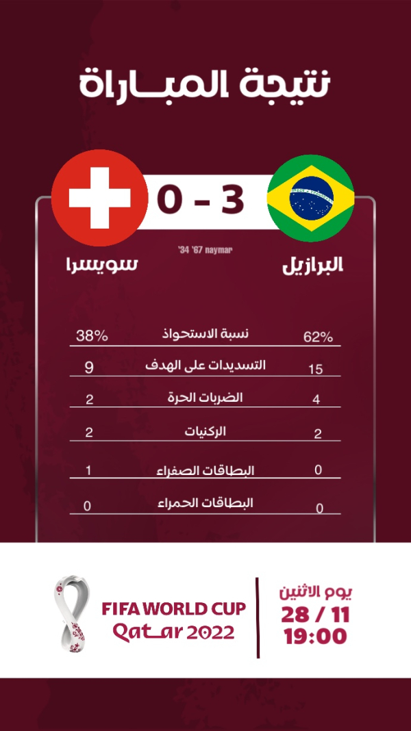 Design World Cup Match Result, download and edit for free design template - World Cup, Sport from the Andalusi design app