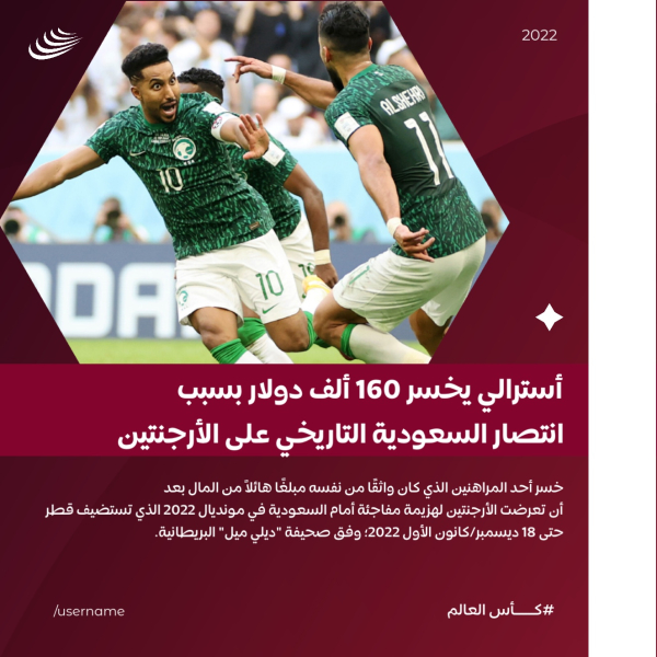 World Cup Design, Sport, download and edit for free design template - World Cup, Sport from the Andalusi design app