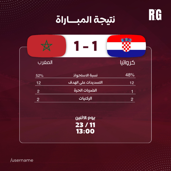 Design World Cup Match Result, Sport, download and edit for free design template - World Cup, Sport from the Andalusi design app