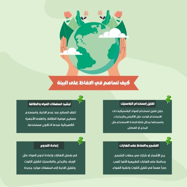 Design Infographic How to Contribute to Environmental Conservation, download and edit for free design template - Infographic from the Andalusi design app