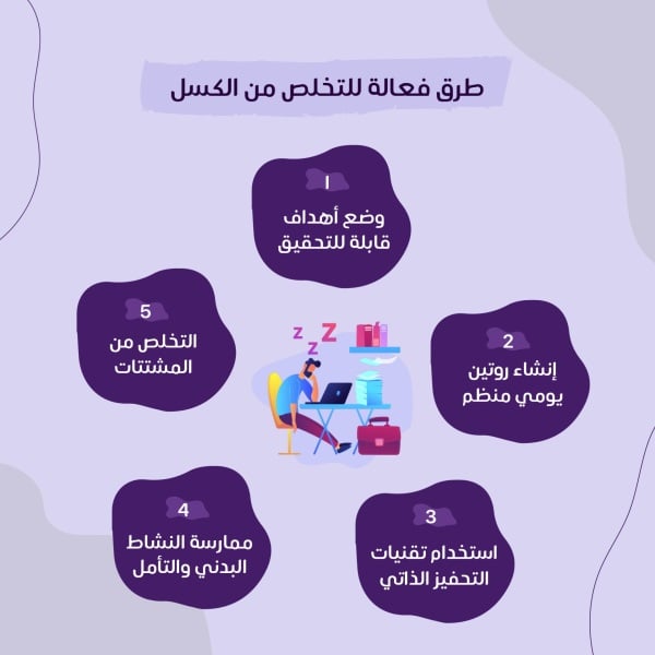 Design Infographic Effective Ways to Overcome Laziness, download and edit for free design template - Infographic from the Andalusi design app