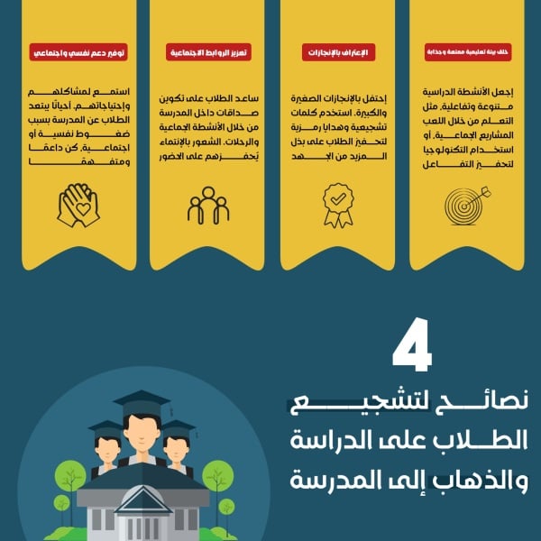 Design Infographic 4 Tips to Encourage Students to Study, download and edit for free design template - Infographic from the Andalusi design app