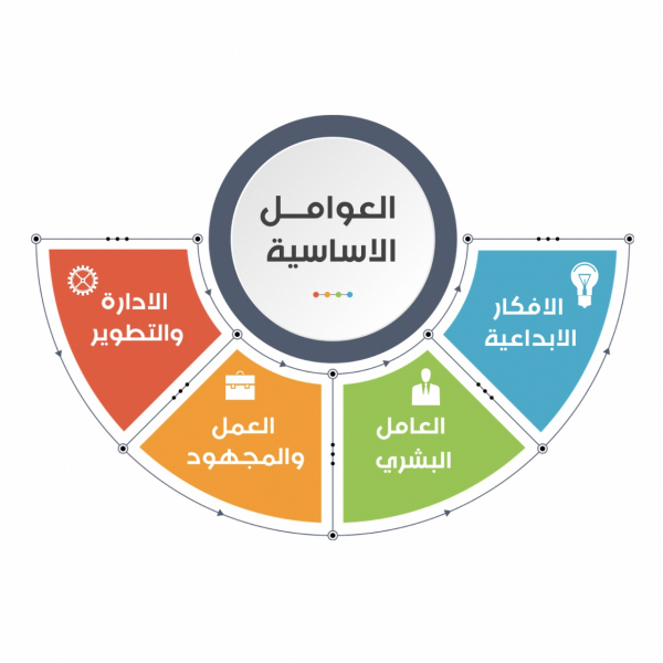 Design Infographic Key Factors, download and edit for free design template - Infographic from the Andalusi design app