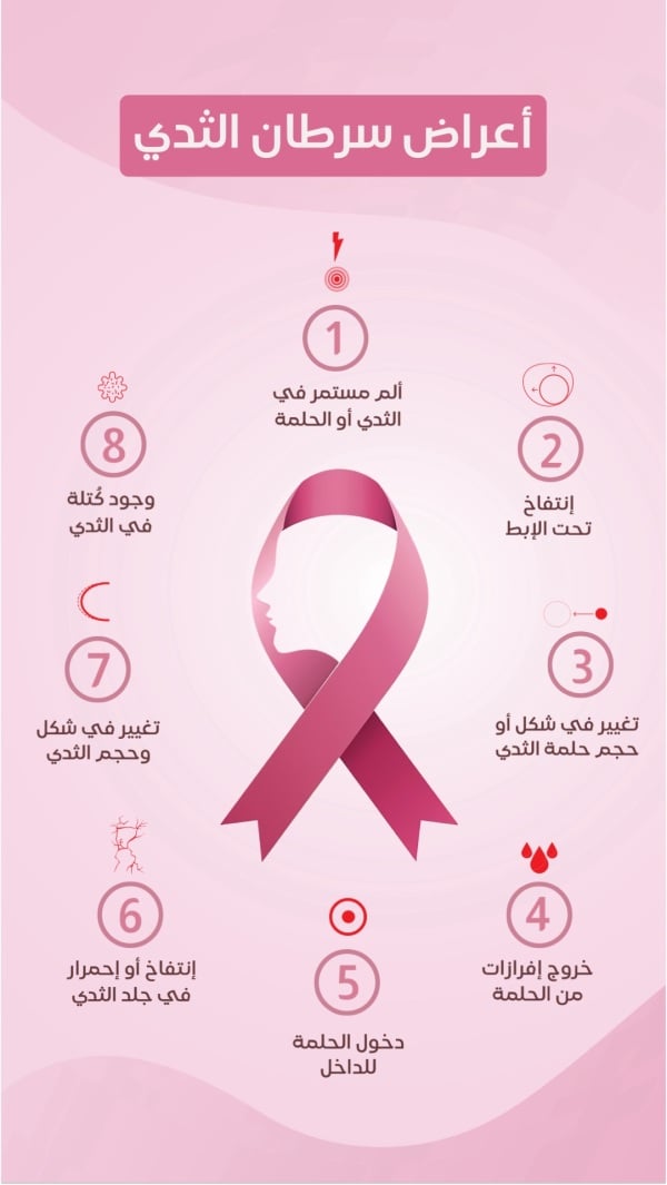 Breast Cancer Design, download and edit for free design template - Breast Cancer from the Andalusi design app